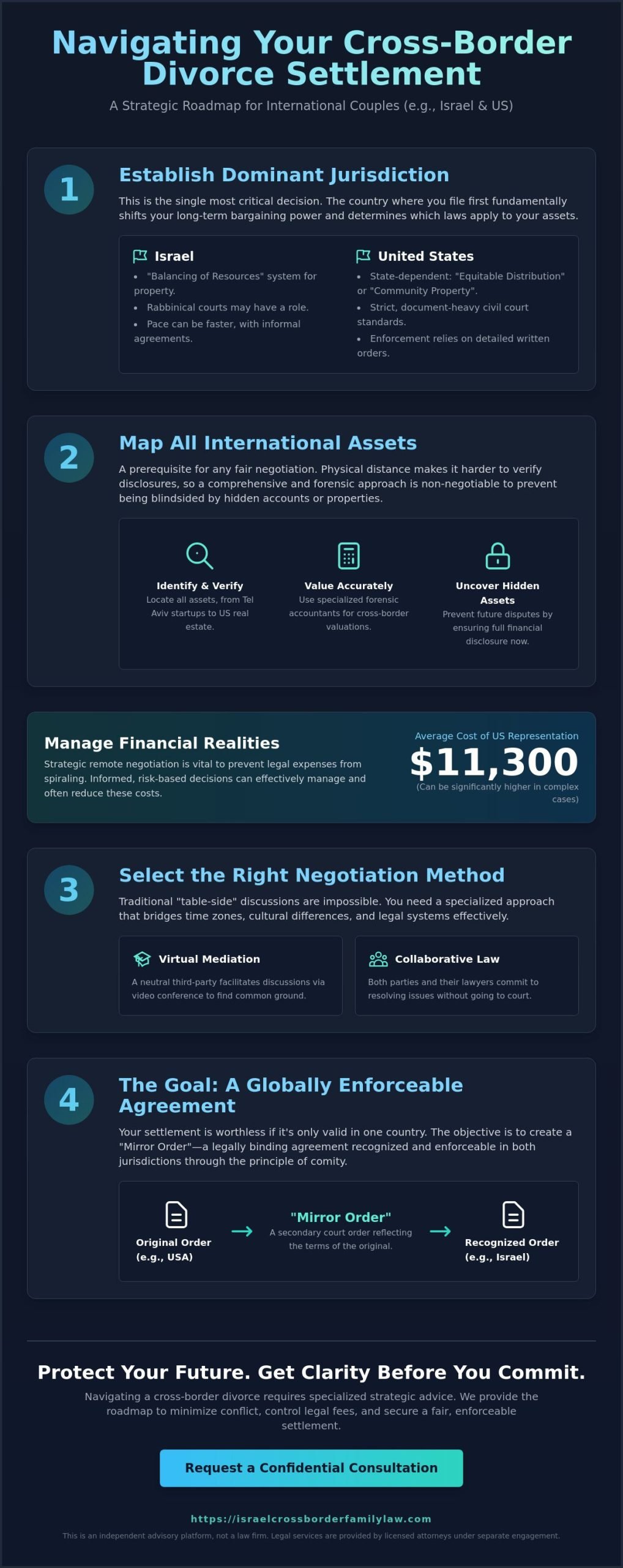 Negotiating a Divorce Settlement from Different Countries: A Strategic Guide