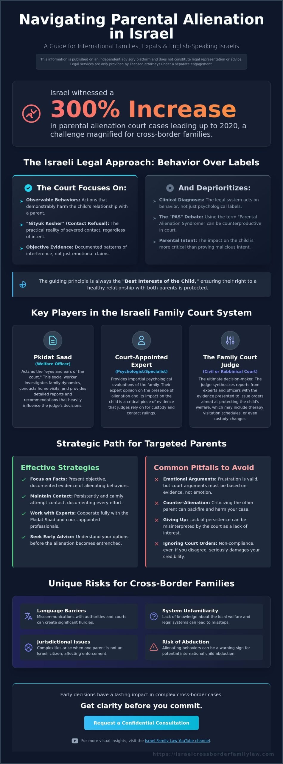 Parental Alienation in Israel: A Legal Guide for International Families