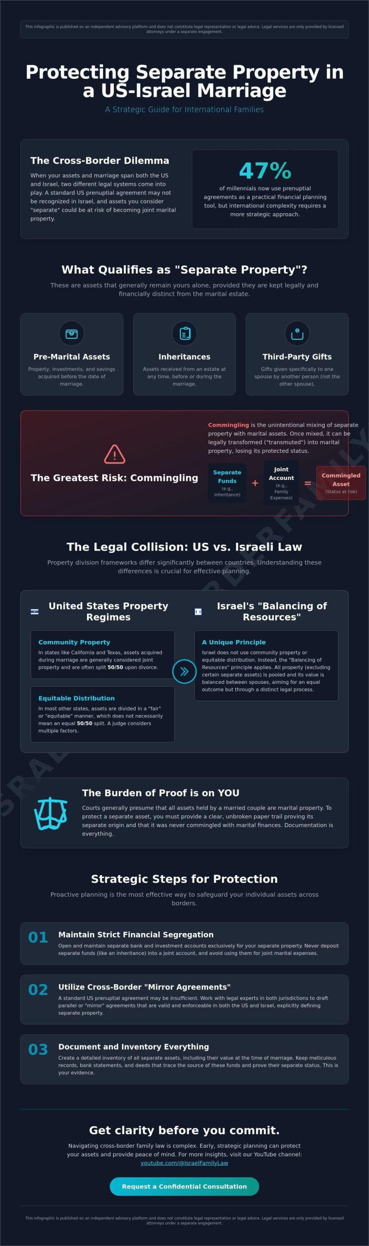 Protecting Separate Property in an International Marriage: A US-Israel Guide
