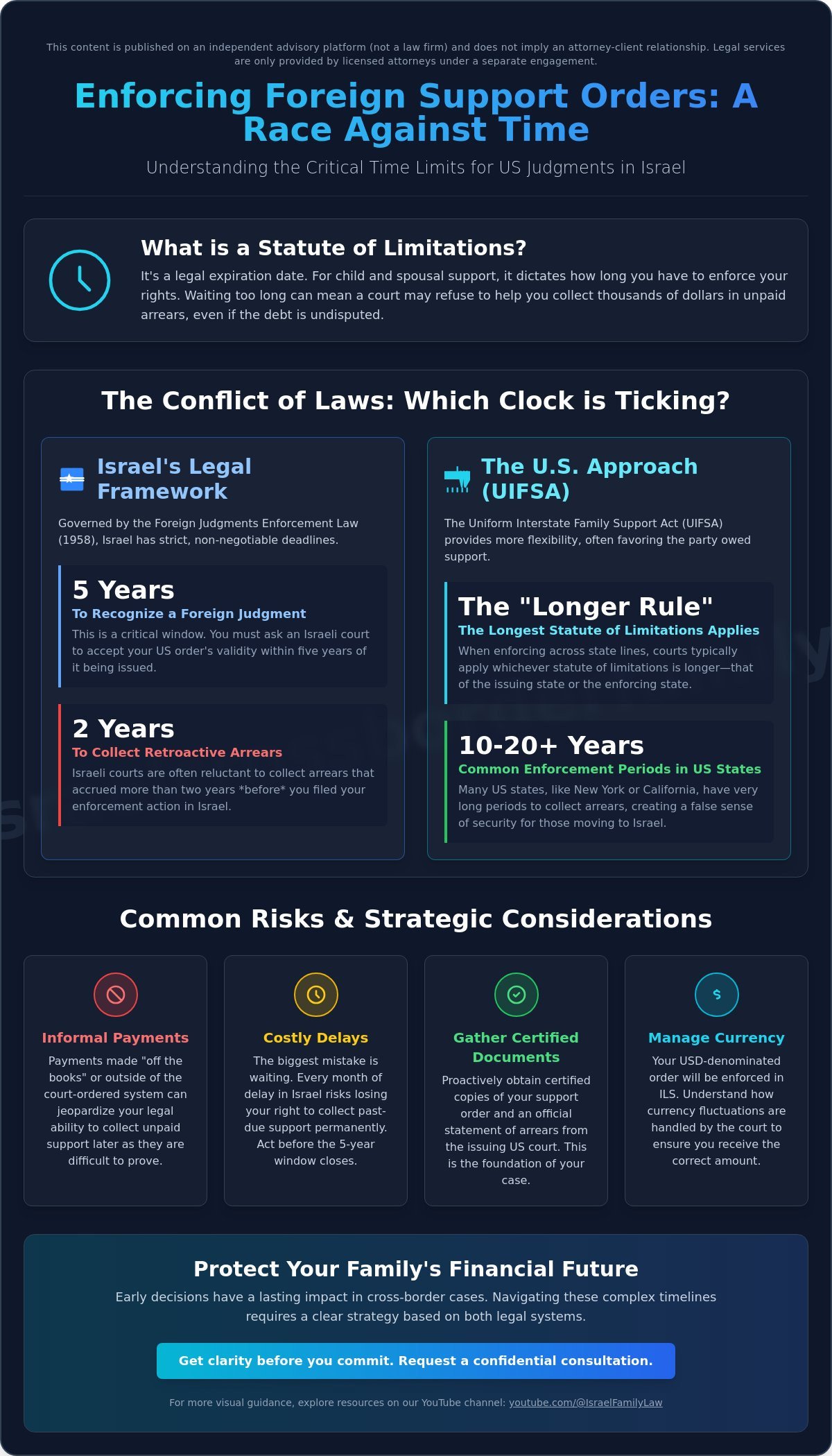 Statute of Limitations for Foreign Support Orders: A Cross-Border Guide