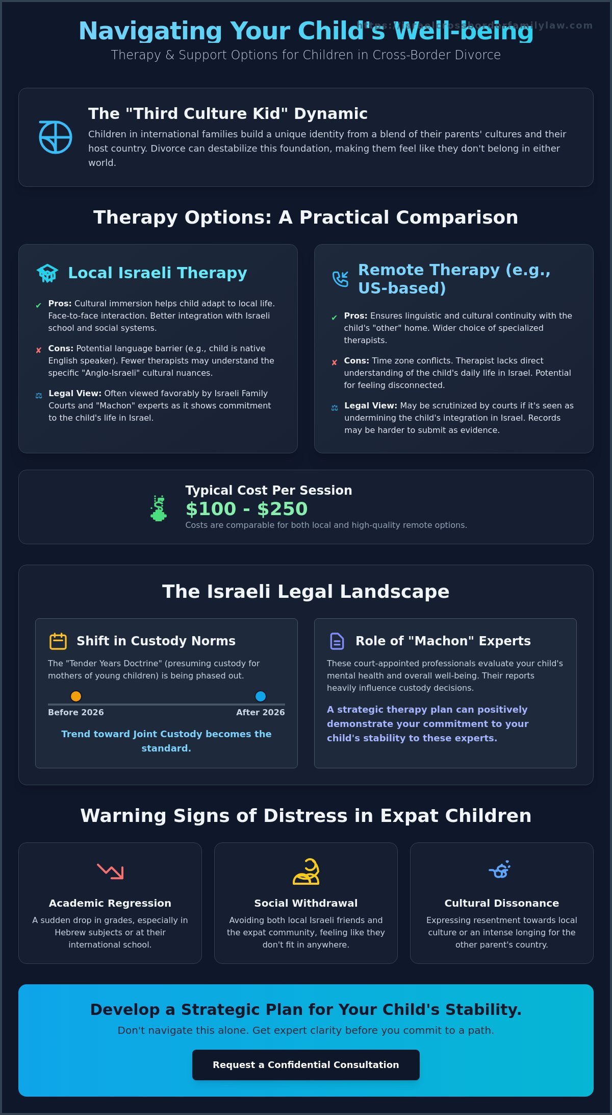 Therapy and Support for Children of Divorce Abroad: A Cross-Border Guide