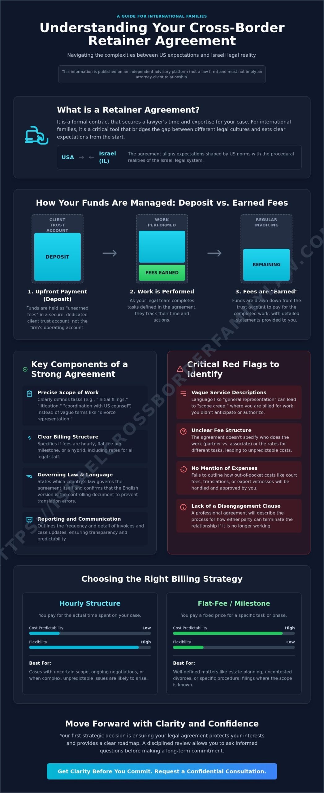 Understanding Your Legal Retainer Agreement in Israel