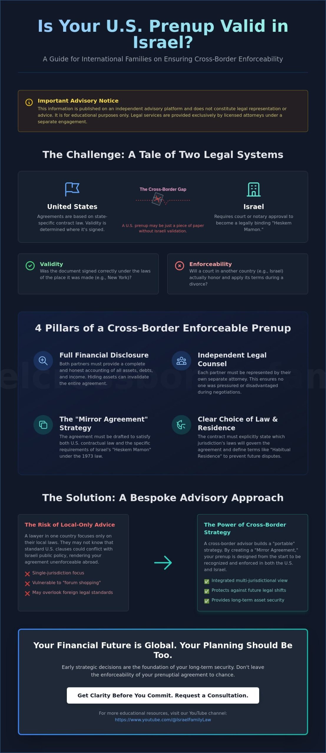 What Makes a Prenup Valid Across Borders? A 2026 Guide for US-Israel Families