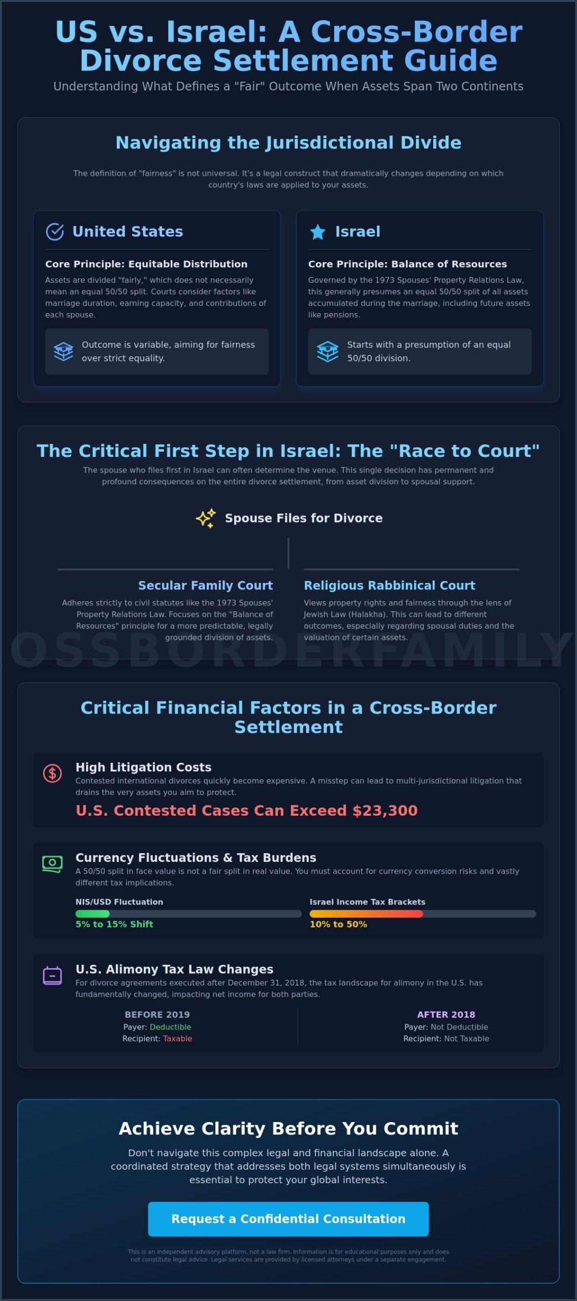 What is a Fair International Divorce Settlement? A Guide for US-Israel Families
