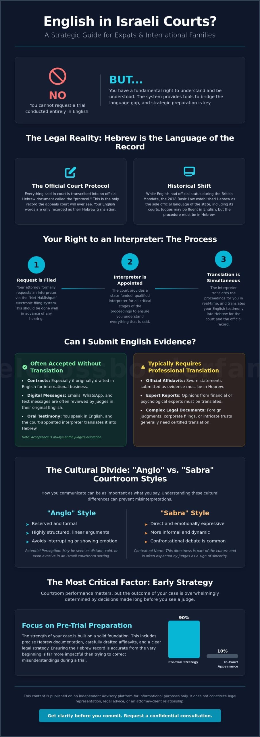 Can I Request a Trial in English in Israel? Navigating the Language Gap in 2026