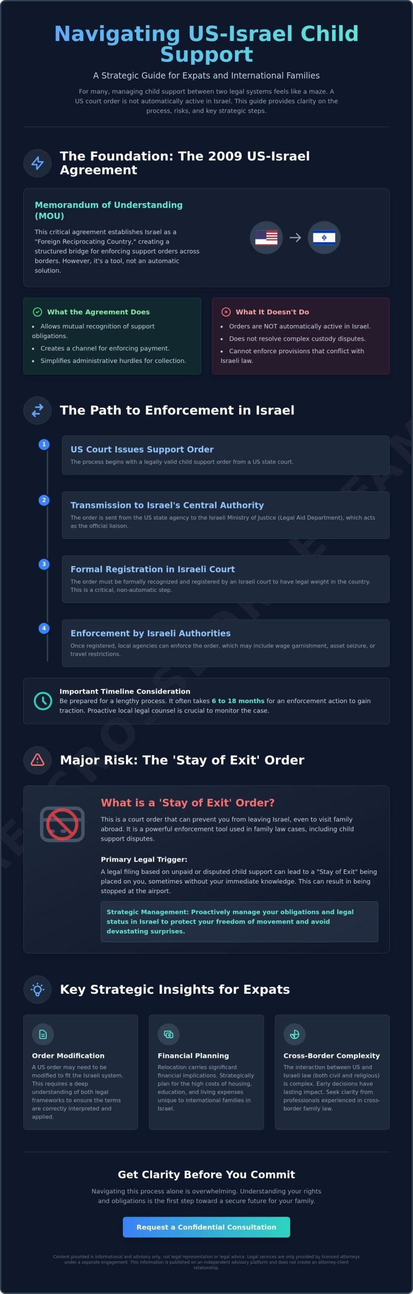 Child Support for US Citizens in Israel: A Cross-Border Legal Guide (2026)