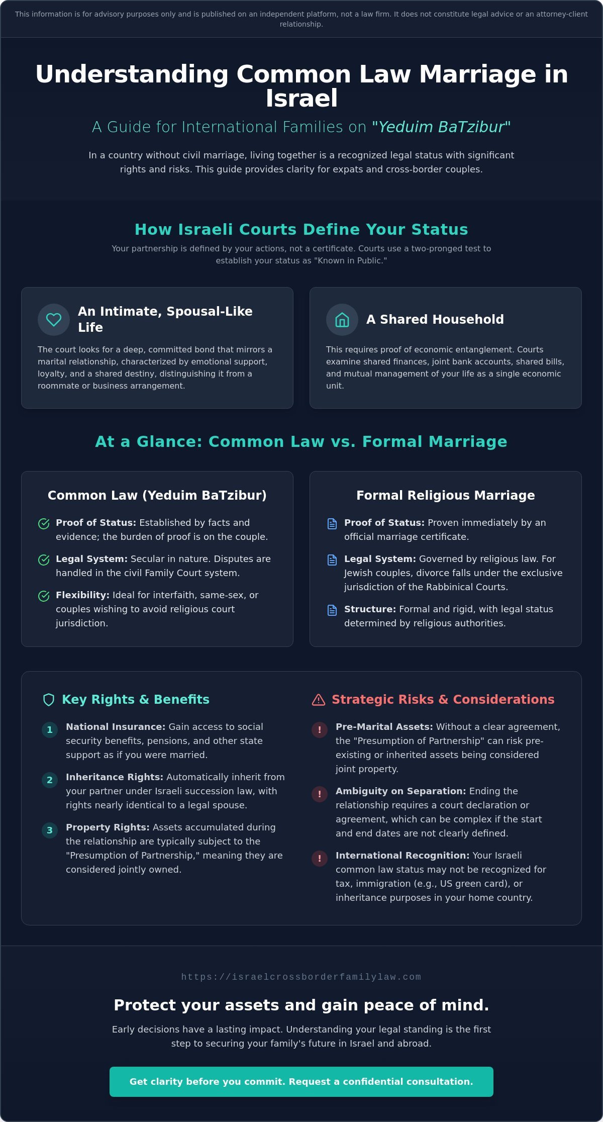 Common Law Marriage in Israel: A Guide for Expats and International Families