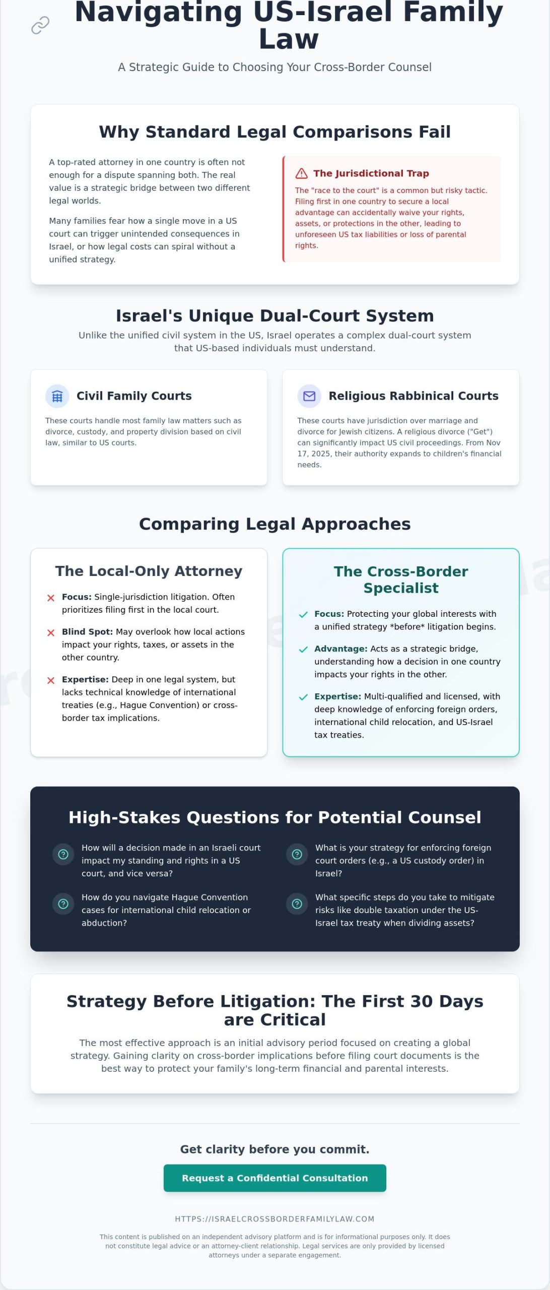 Comparing US-Israel Family Lawyers: A Guide to Choosing Cross-Border Expertise