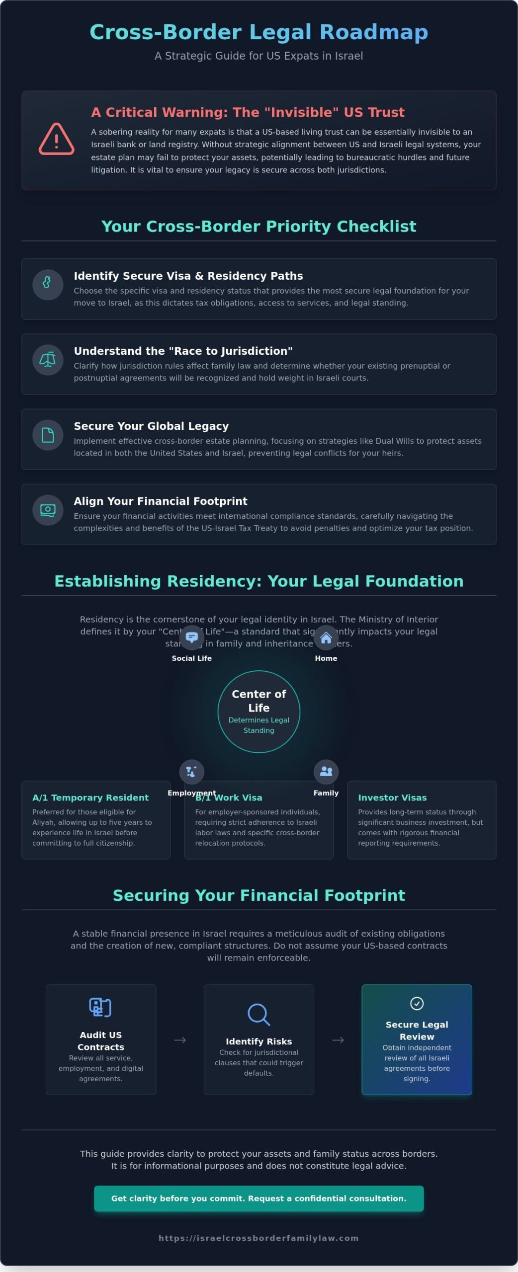 Comprehensive Legal Checklist for Expats in Israel: 2026 Strategic Guide