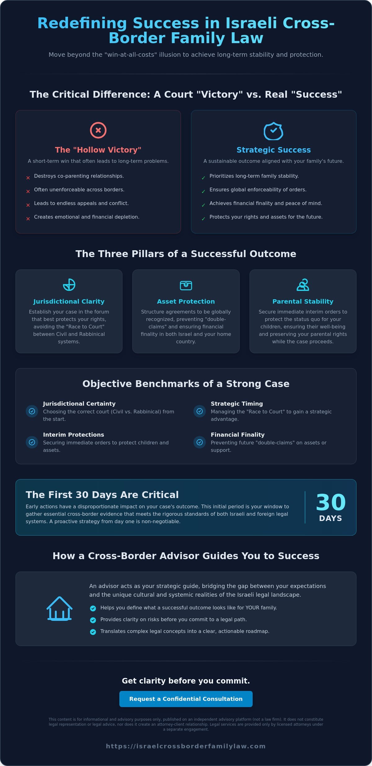 Defining Success: What to Expect in Your Israel Case