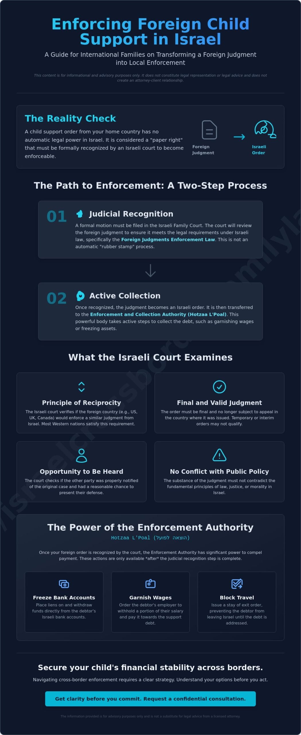 Enforcing Foreign Child Support Orders in Israel: A Strategic Guide (2026)