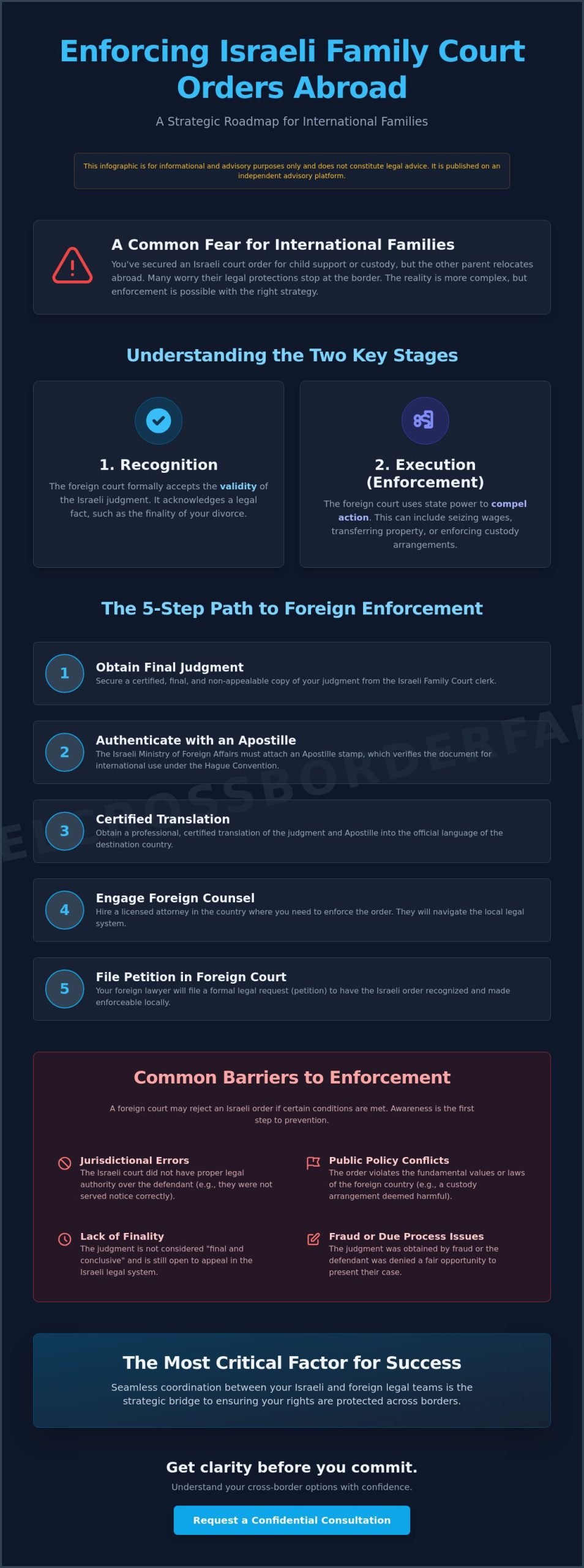 Enforcing Israeli Family Law Orders in Israel