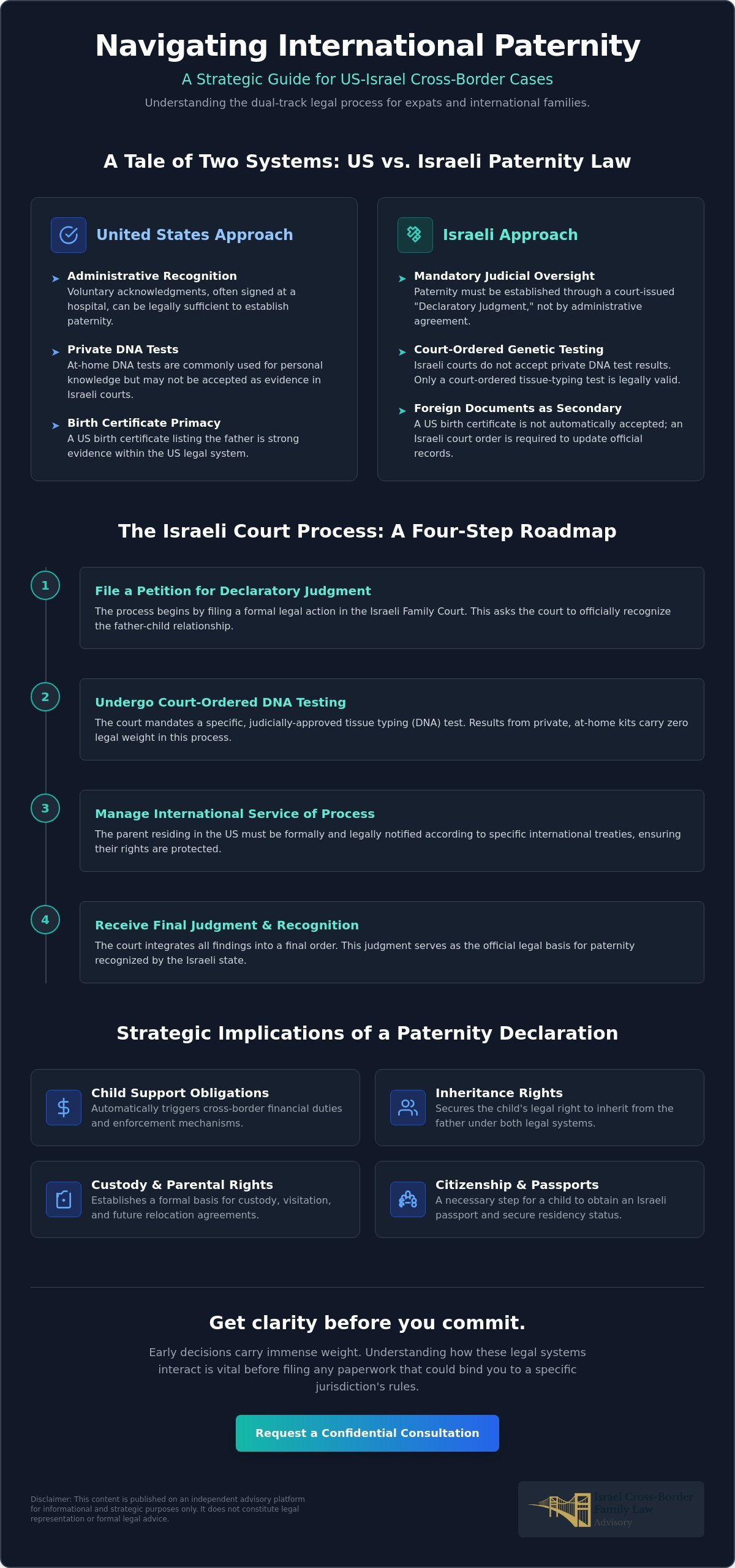 Establishing Paternity Internationally: A US-Israel Cross-Border Guide