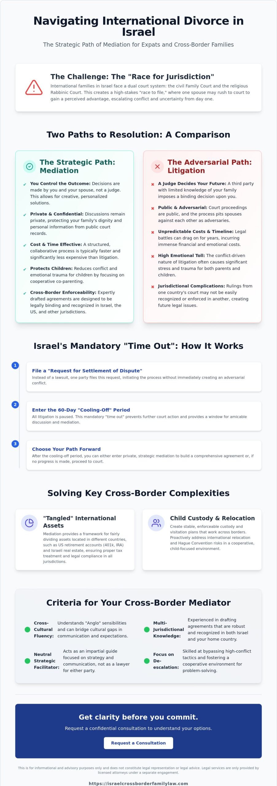 Expert Family Mediator in Israel: Secure Your Future