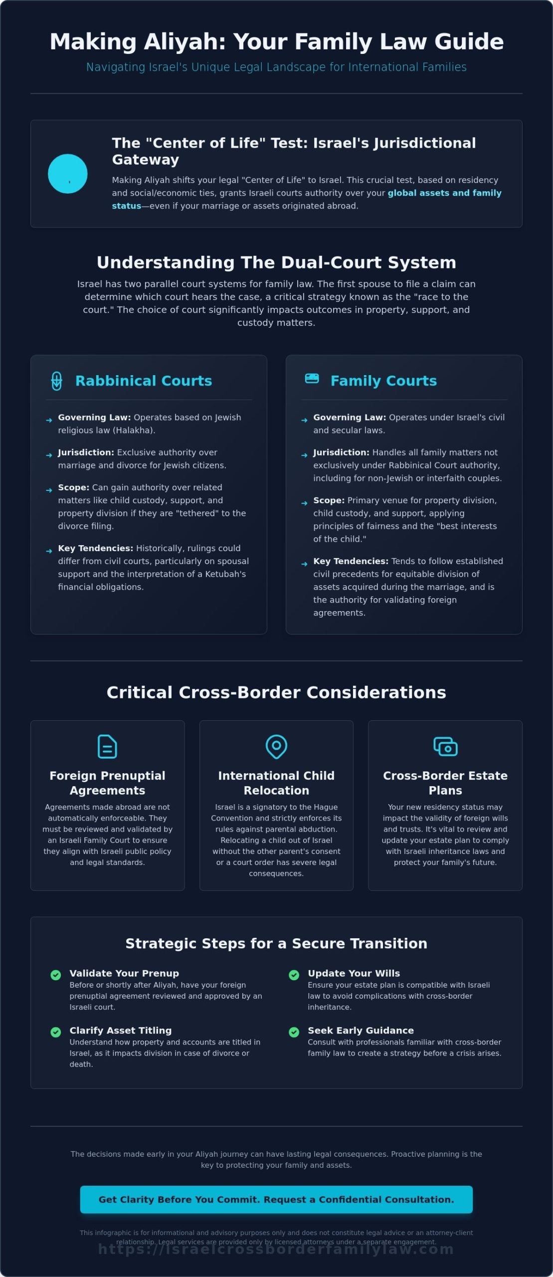 Family Law for Olim Hadashim: Navigating the Israeli Legal System in 2026