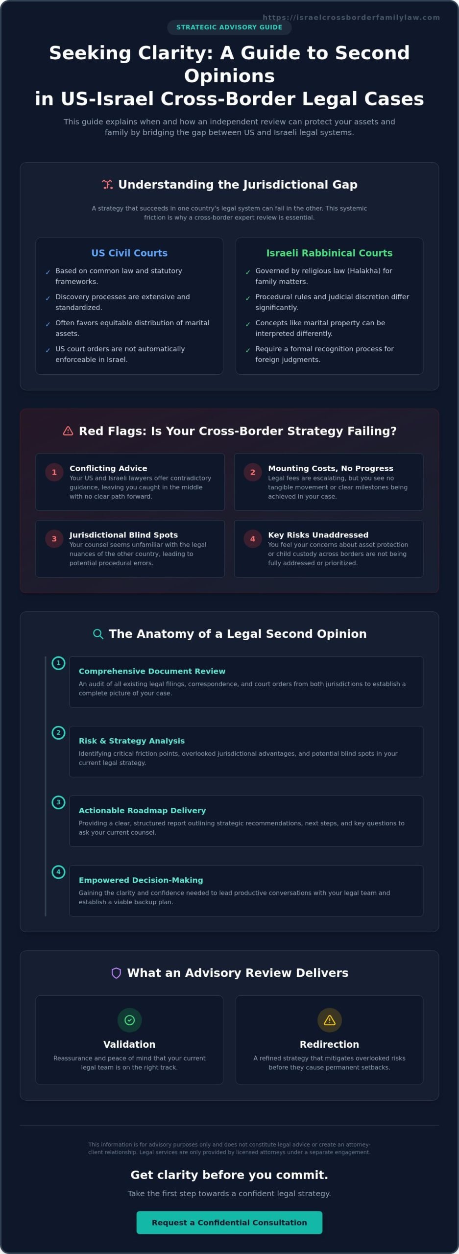 Getting a Second Opinion on an International Case: A Guide to Legal Clarity