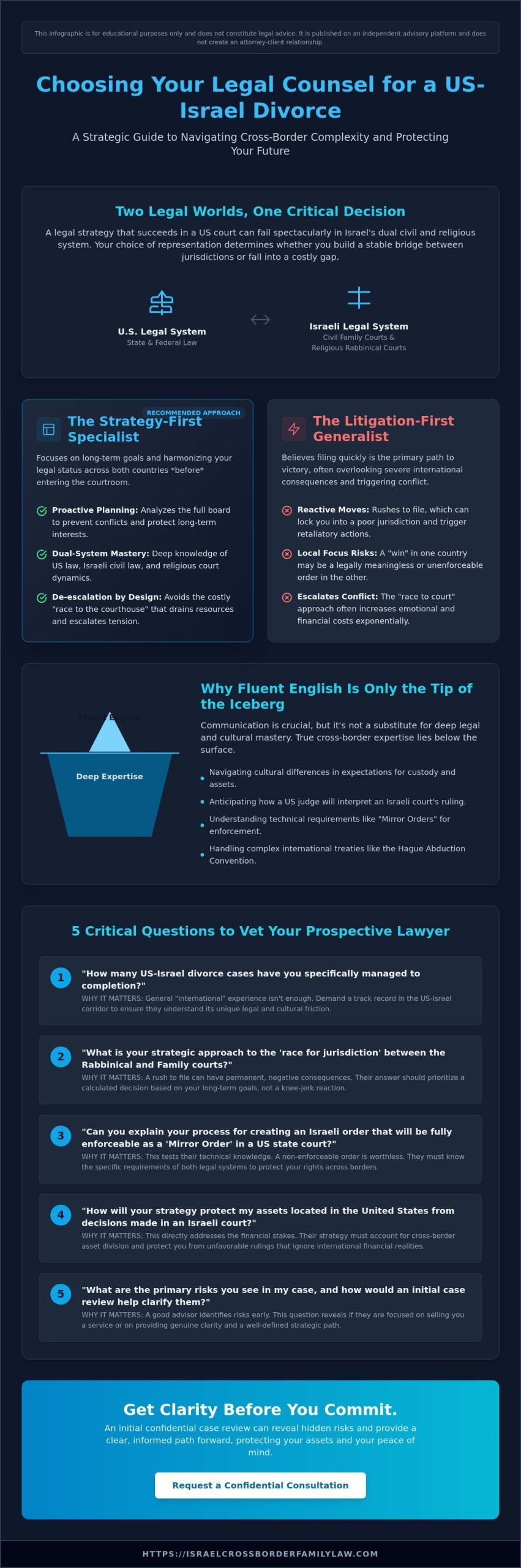 Hait Family Law vs. Other Expat Lawyers: Choosing the Right Cross-Border Strategy
