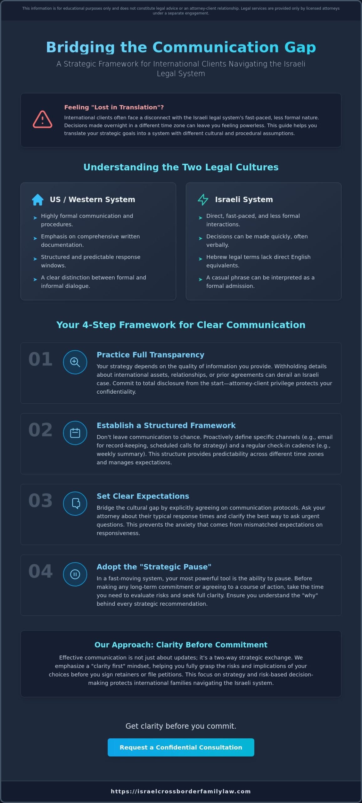 How to Communicate Effectively with Your Israel Attorney