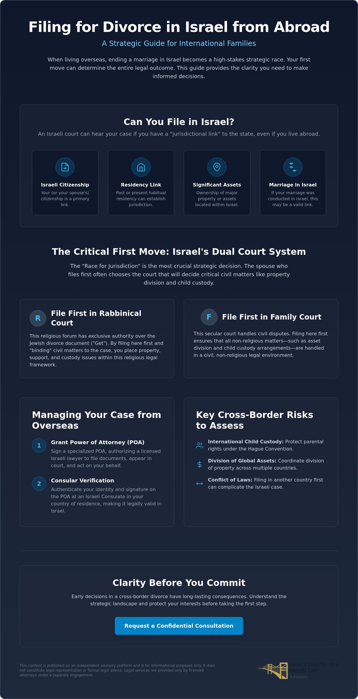 How to File for Divorce in Israel from Abroad: A Strategic Guide for Expats