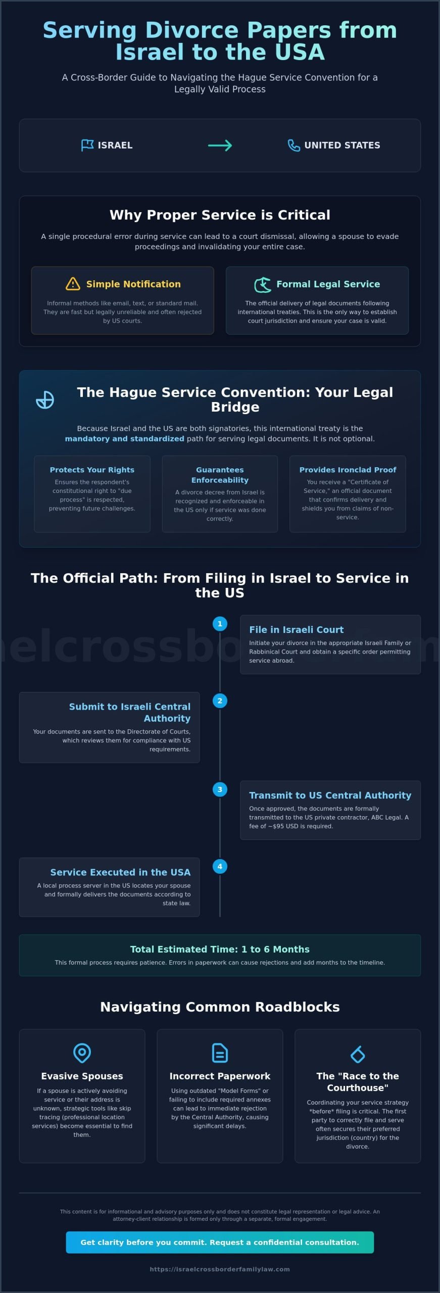 How to Serve Divorce Papers from Israel to the USA: A Strategic Guide