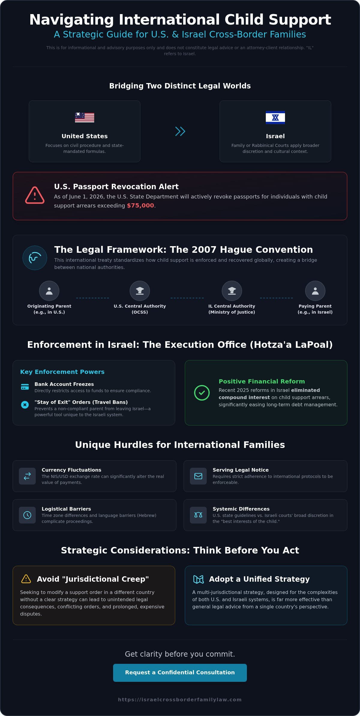 International Child Support Enforcement Guide