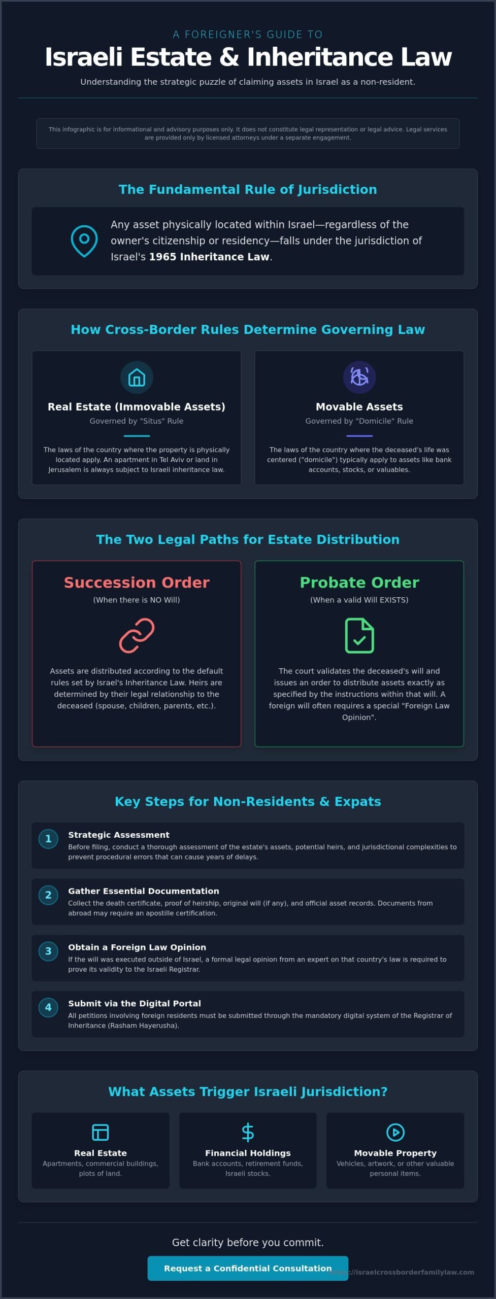 Israel Inheritance Law for Foreigners: A Cross-Border Legal Guide