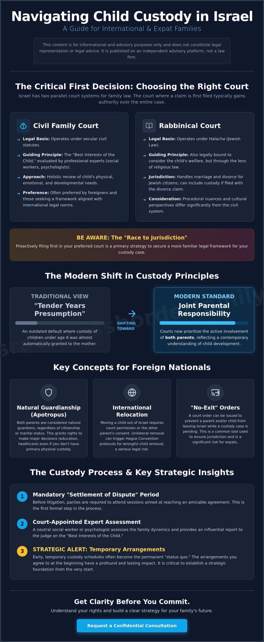 Israeli Child Custody Laws for Foreigners: A Guide for International Families (2026)