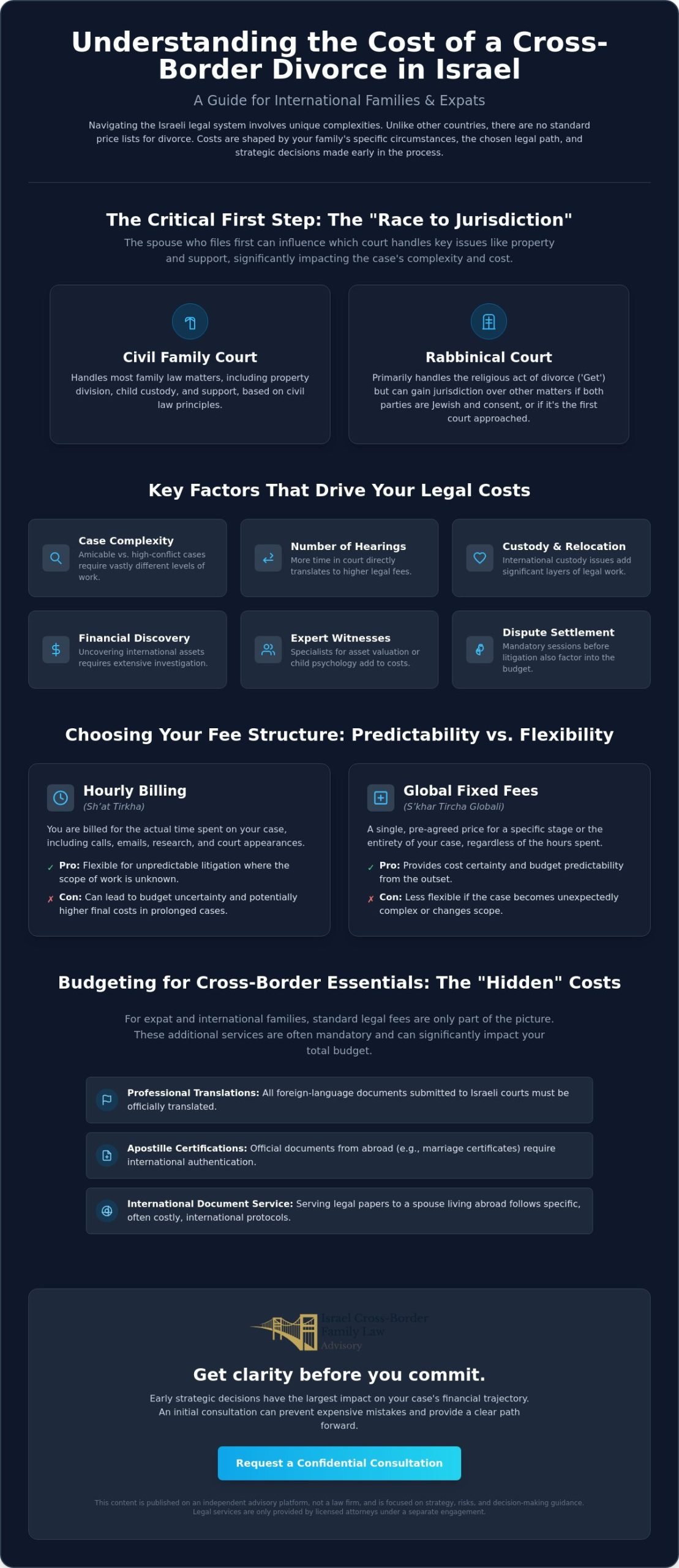 Israeli Divorce Lawyer Price: A 2026 Guide to Costs and Strategy