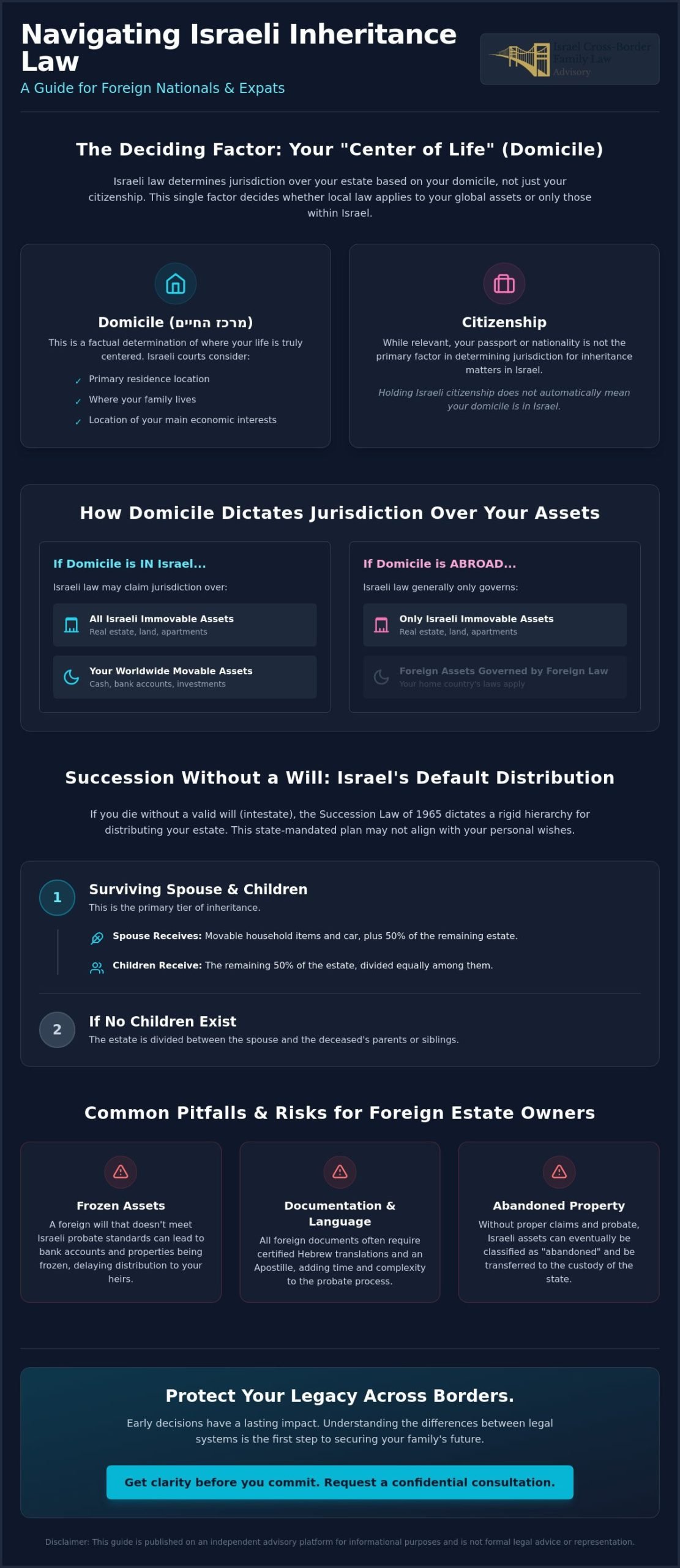 Israeli Inheritance Law for Foreigners: A Comprehensive Cross-Border Guide