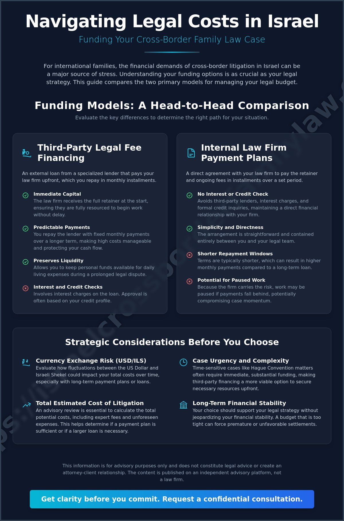Legal Fee Financing: How to Fund Your Case in Israel