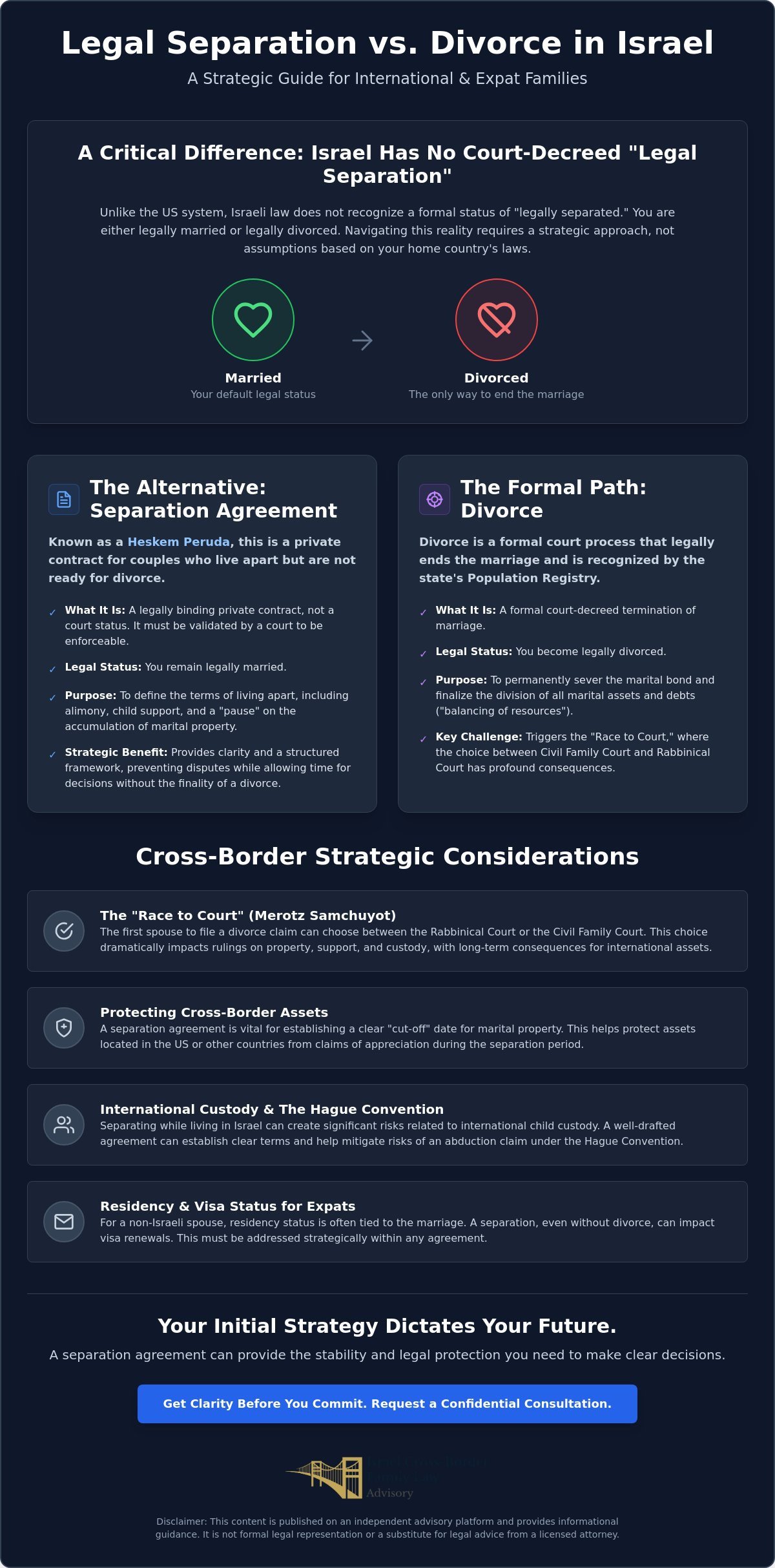 Legal Separation vs. Divorce in Israel: A Guide for Cross-Border Families
