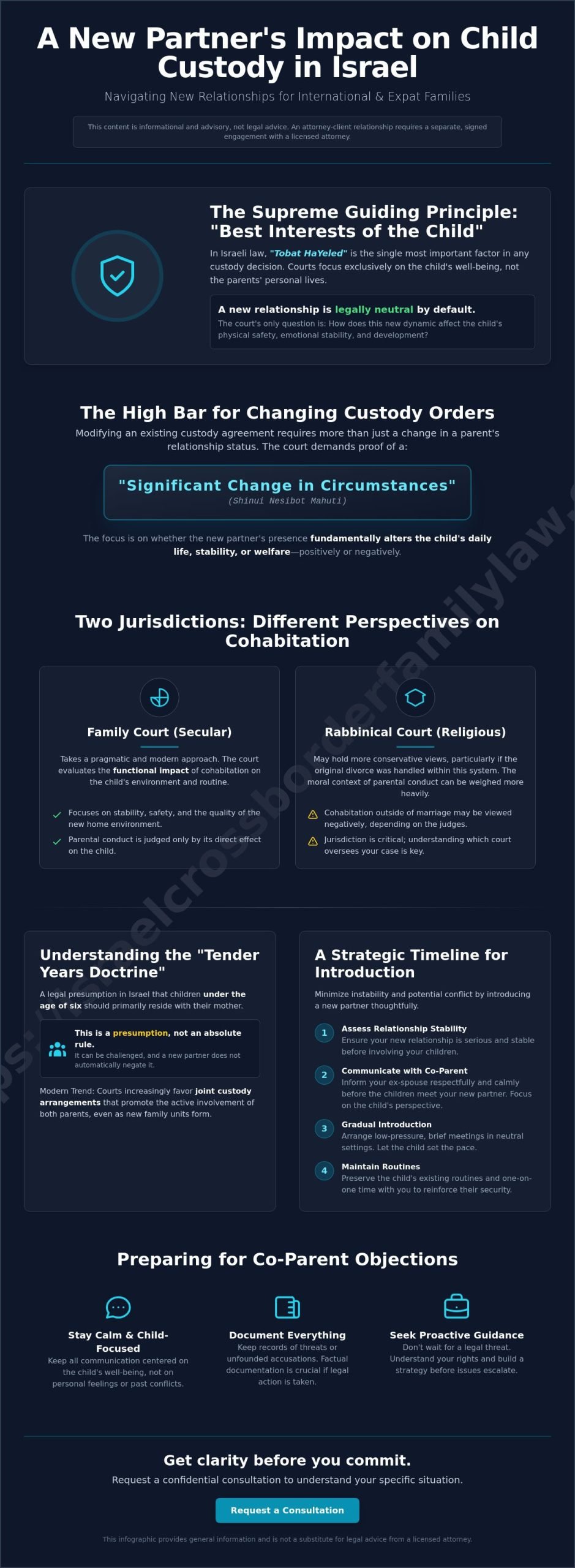 New Partner Impact on Child Custody in Israel: A Guide for International Families