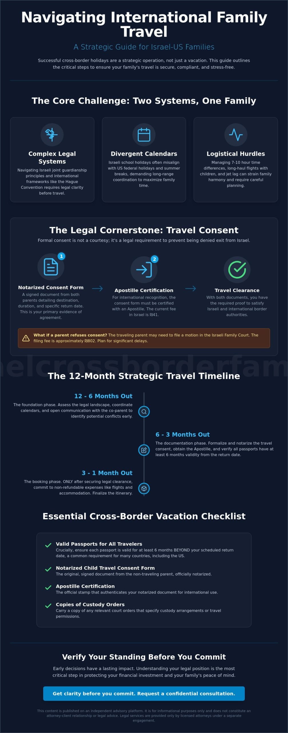 Planning for Holidays and Vacations Across Continents: A Checklist for International Families
