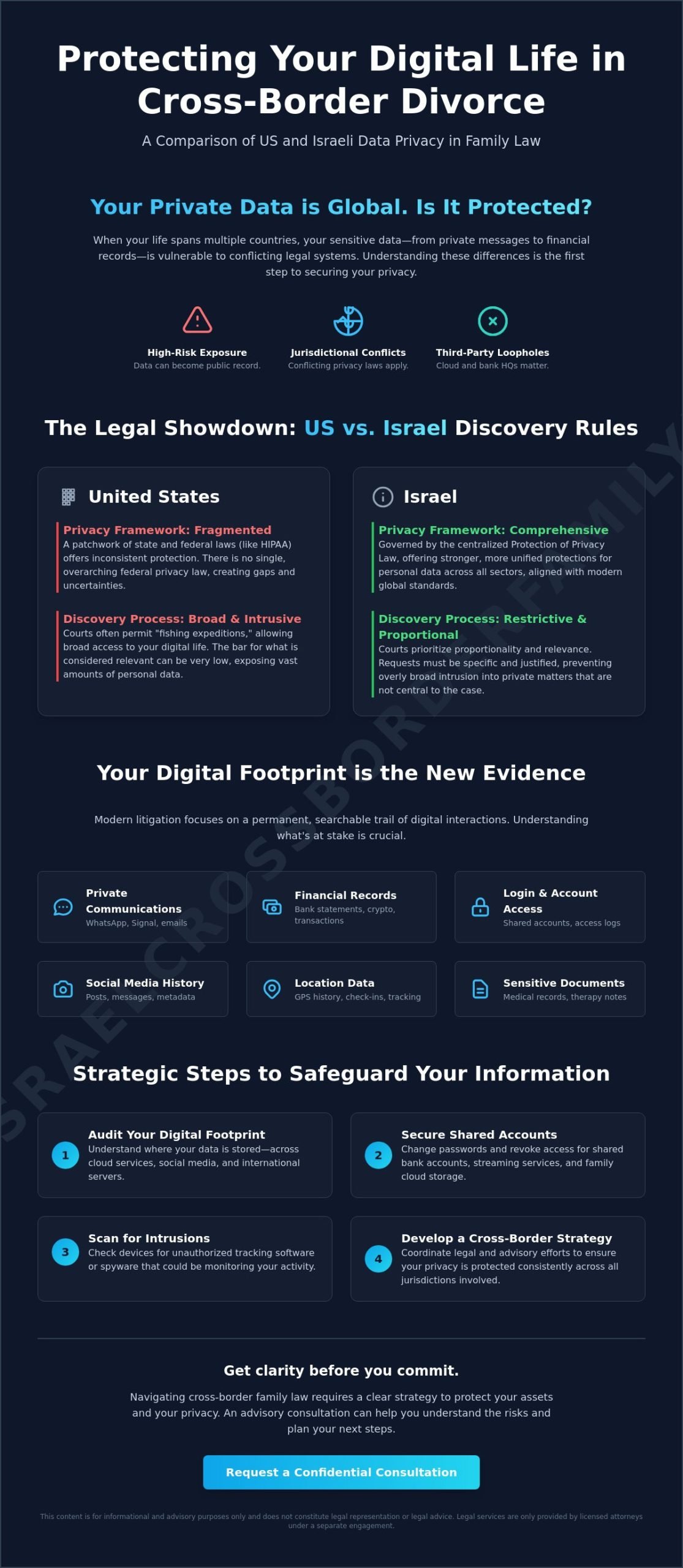 Protecting Personal Data in International Divorce: A US-Israel Legal Comparison (2026)
