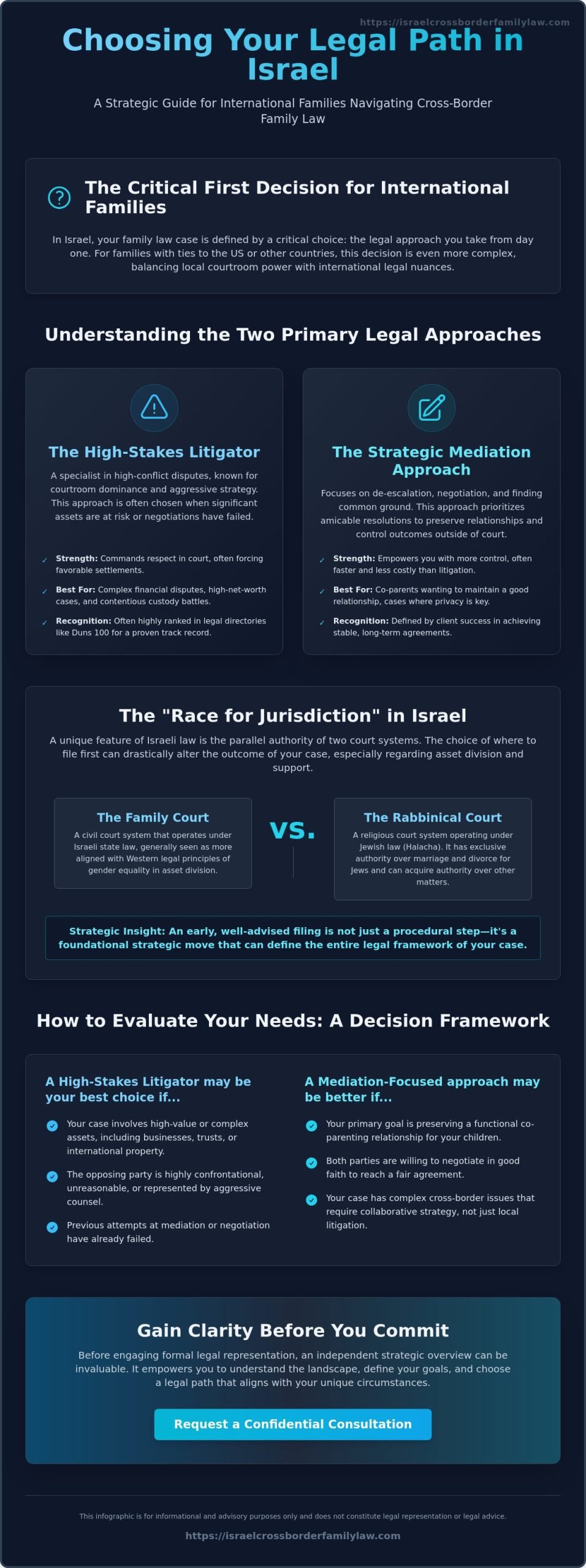 Ran Raichman: Leading Family & Divorce Lawyer in Israel