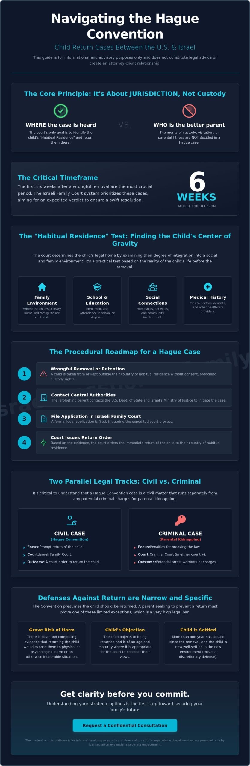 Returning a Child Under the Hague Convention: Legal Guide