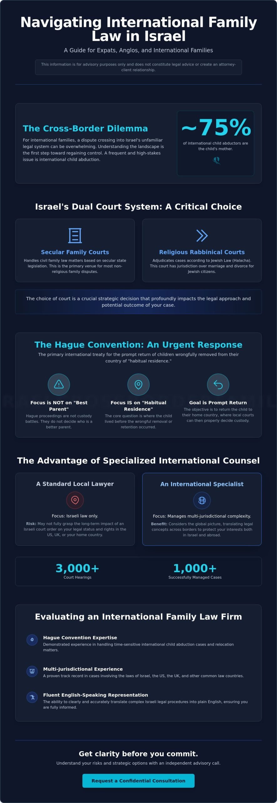 Segal Simchauve: Expert Family & Divorce Lawyer