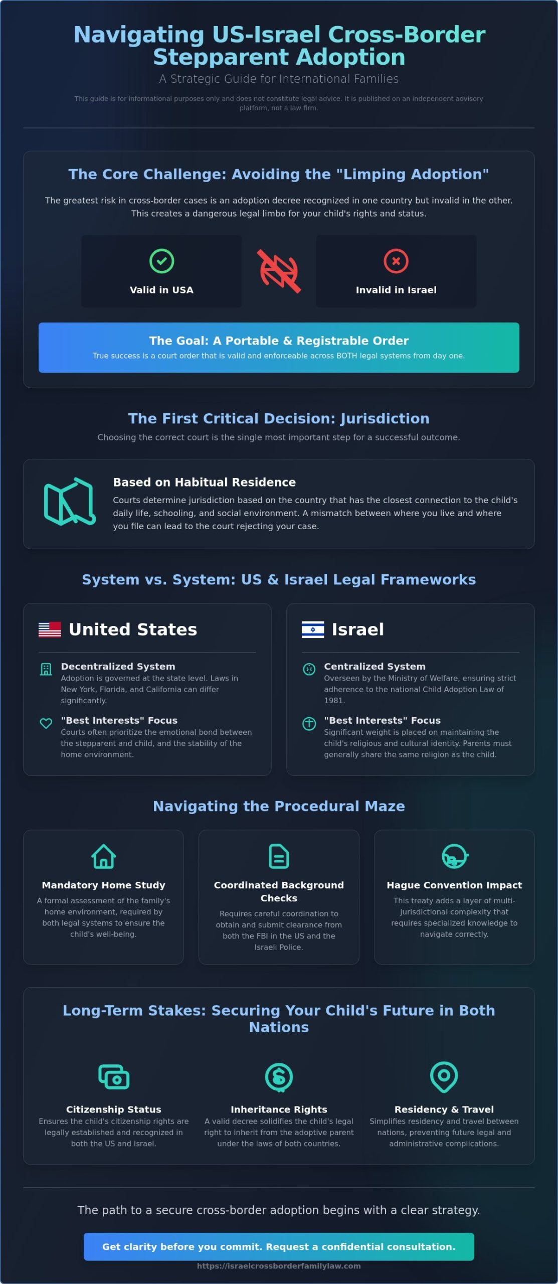 Stepparent Adoption Across Borders: A Strategic Guide for US-Israel Families