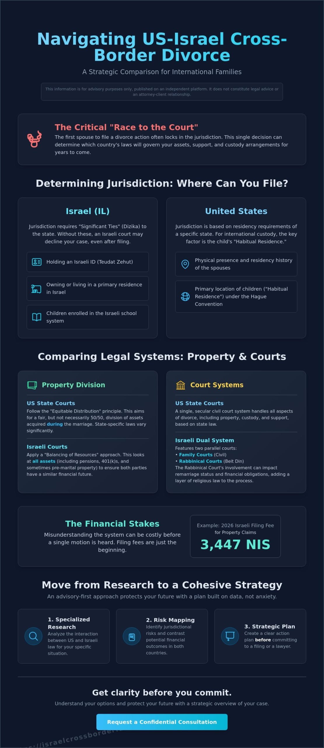 Strategic Legal Research for Your US-Israel Divorce Case: A 2026 Guide