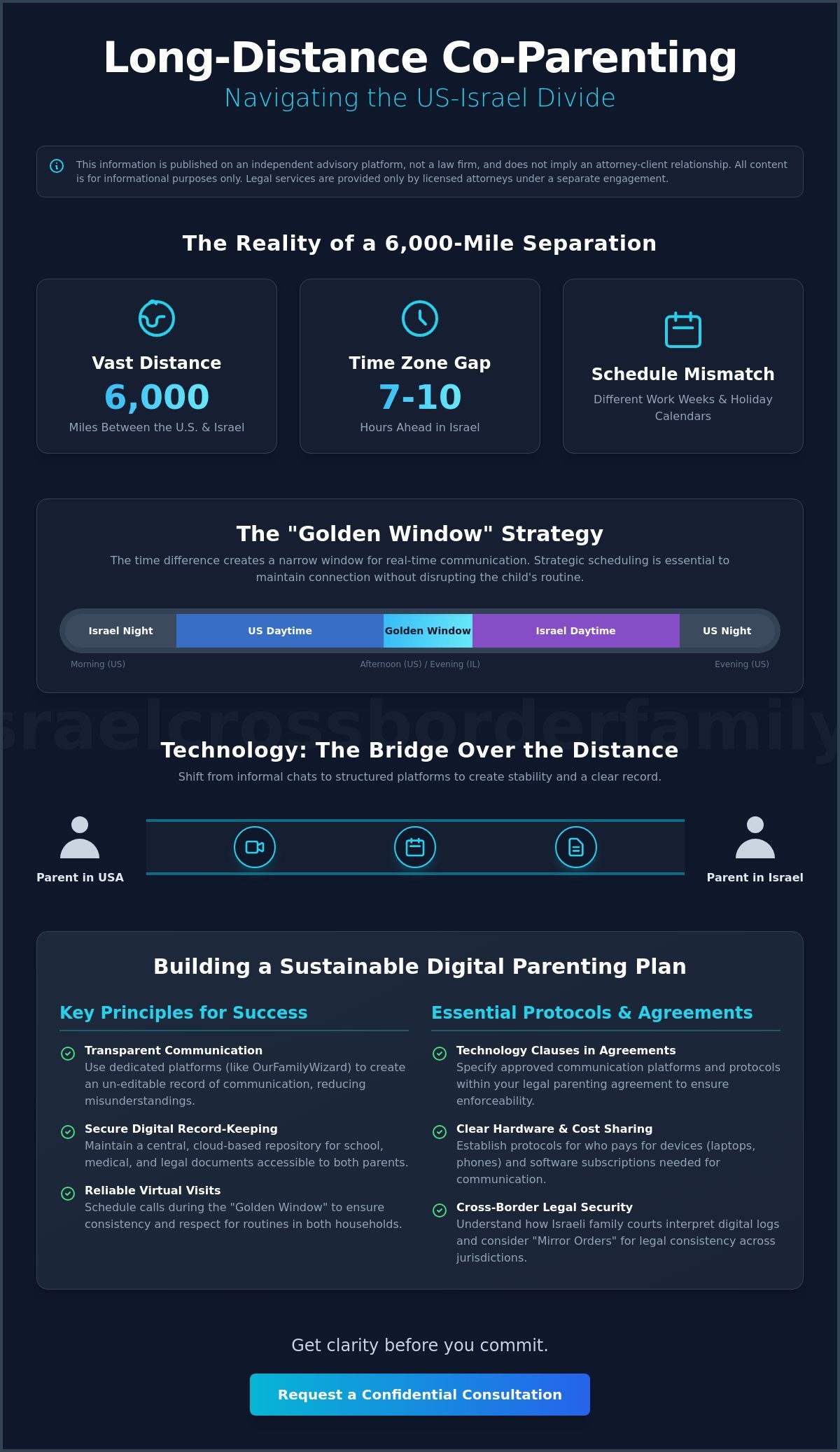 Technology for Co-Parenting Long Distance: A US-Israel Resource Guide