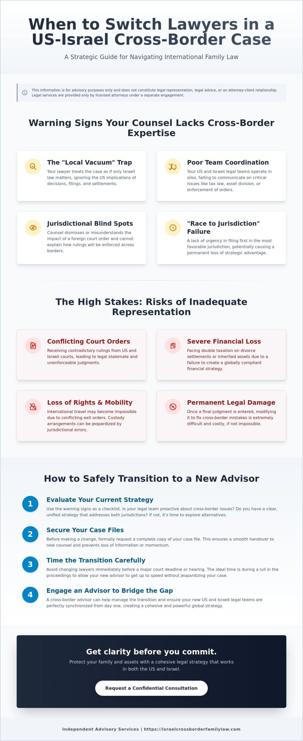 When to Switch Lawyers in a Cross-Border Case: A Strategic Checklist