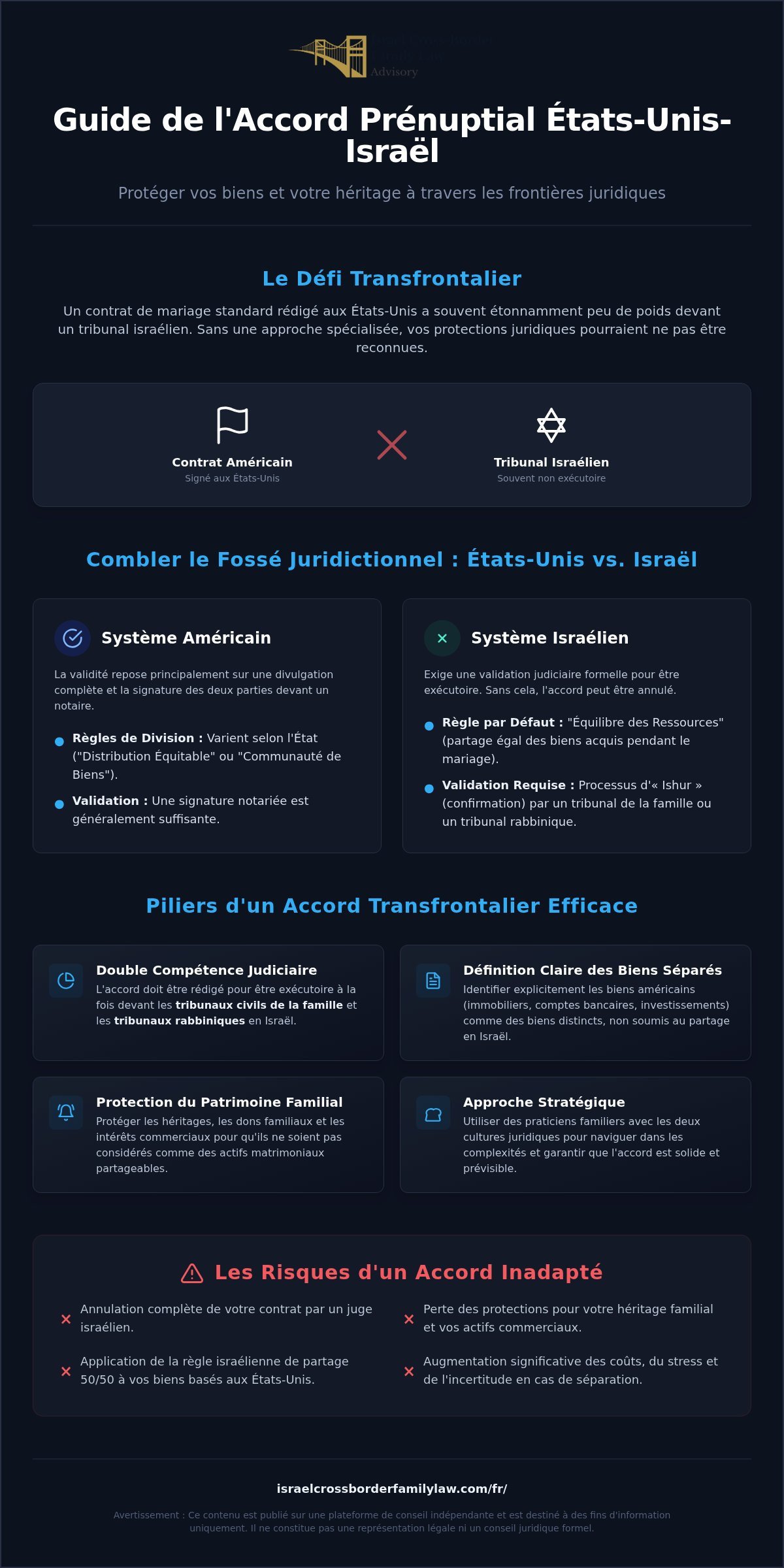 Accords prénuptiaux États-Unis-Israël : Un guide stratégique pour les couples transfrontaliers