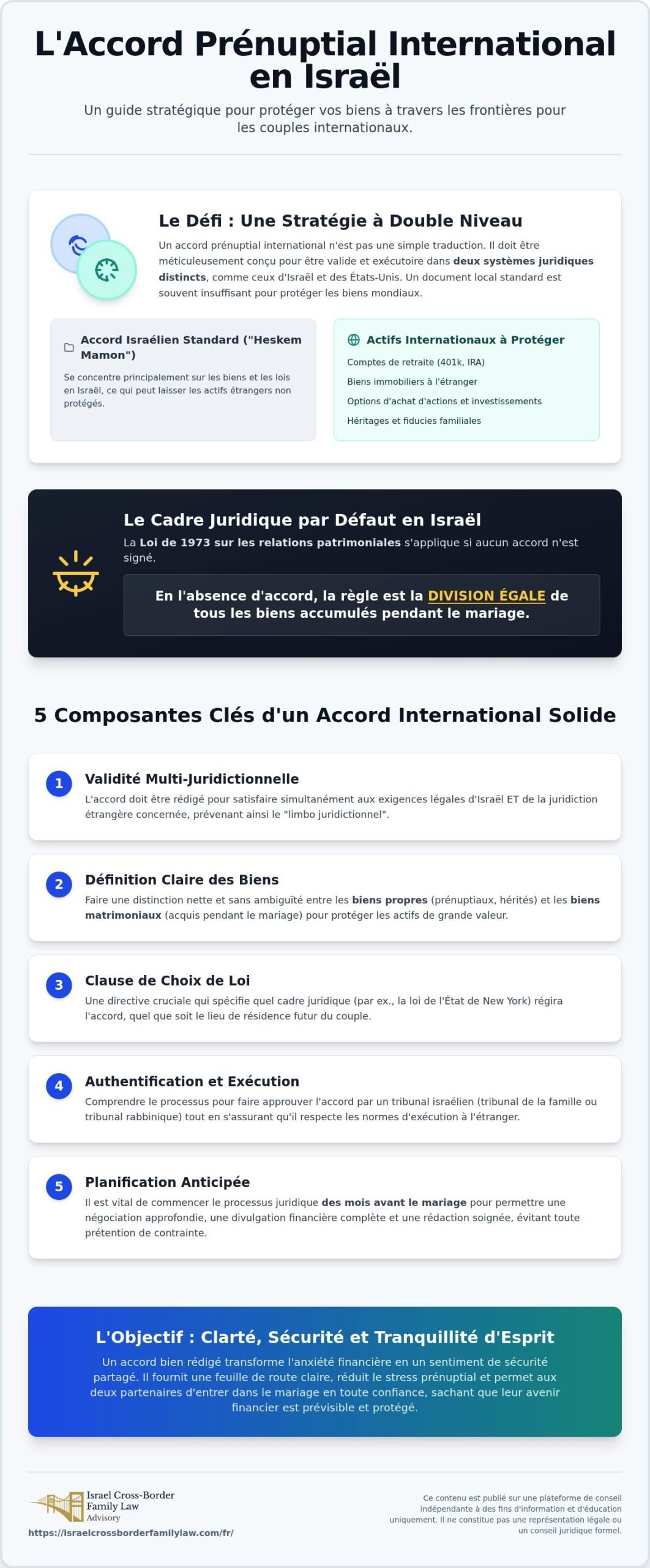 Accords prénuptiaux internationaux en Israël