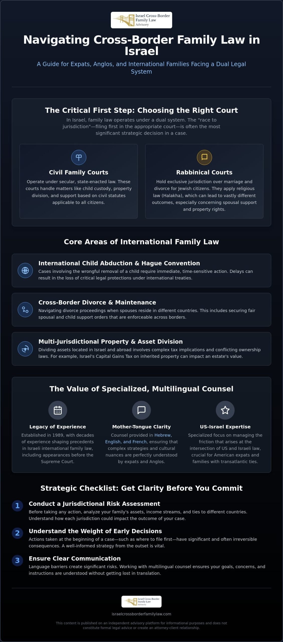 Amihoud Borochov Law Office: Trusted Family Law in Israel