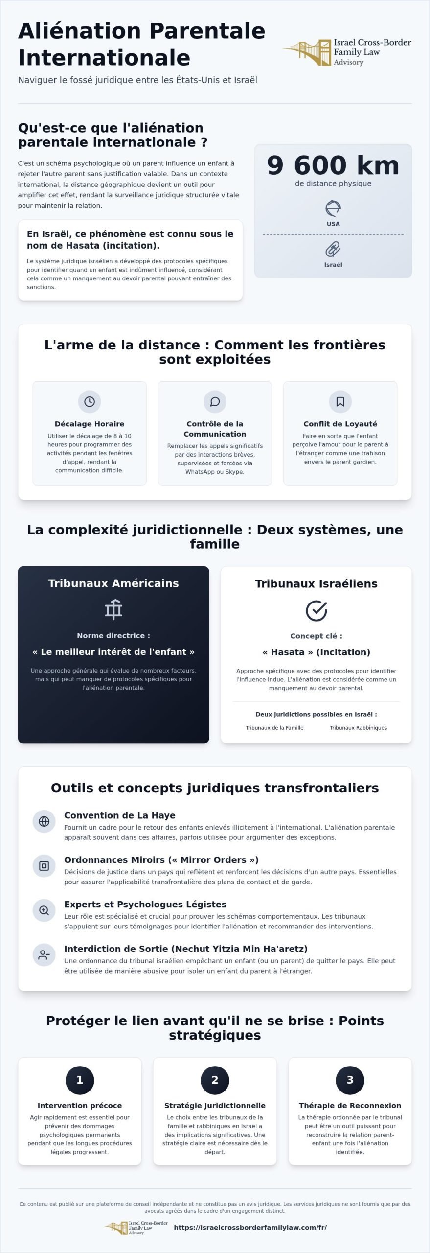 Avocat spécialisé en aliénation parentale internationale : Naviguer les litiges de garde entre les États-Unis et Israël