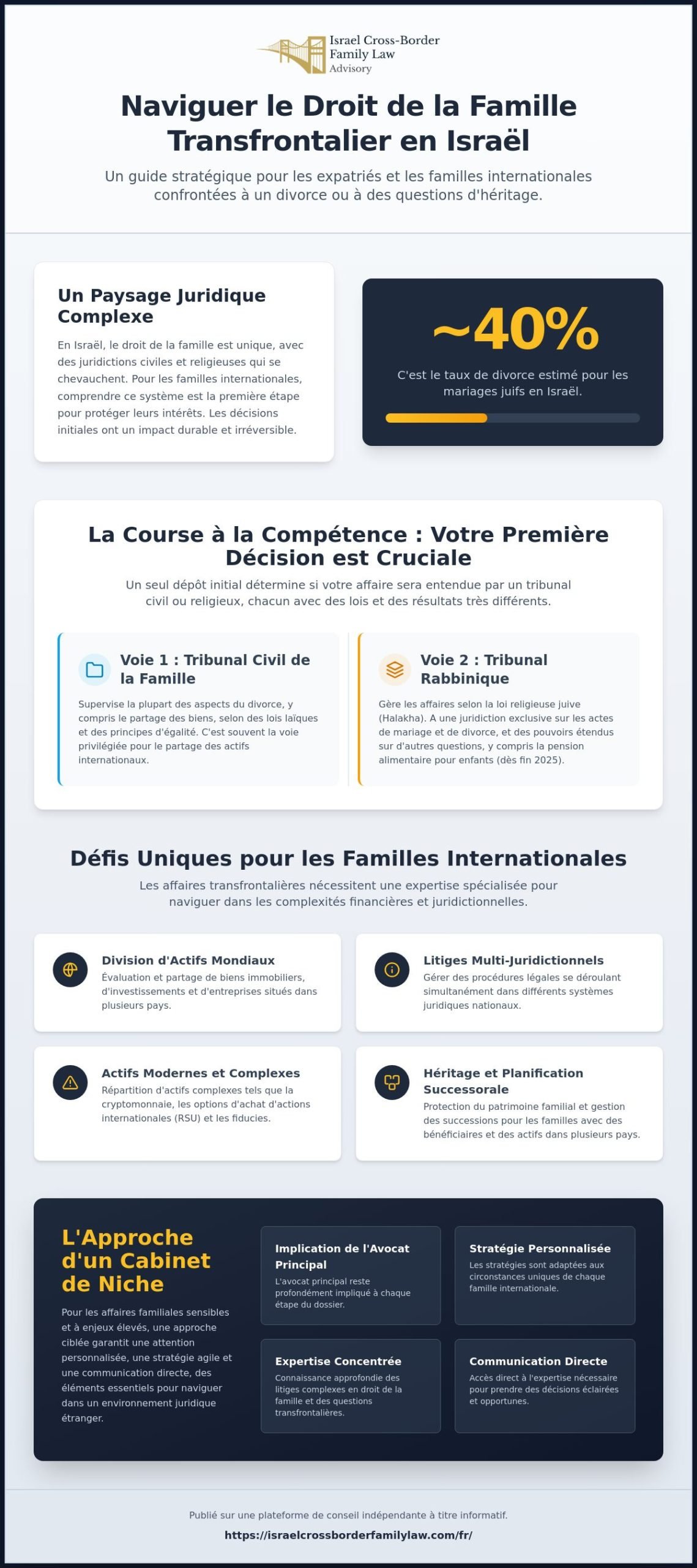 Cabinet d'avocats Reut Sade : Conseil de confiance en droit de la famille et du divorce en IL