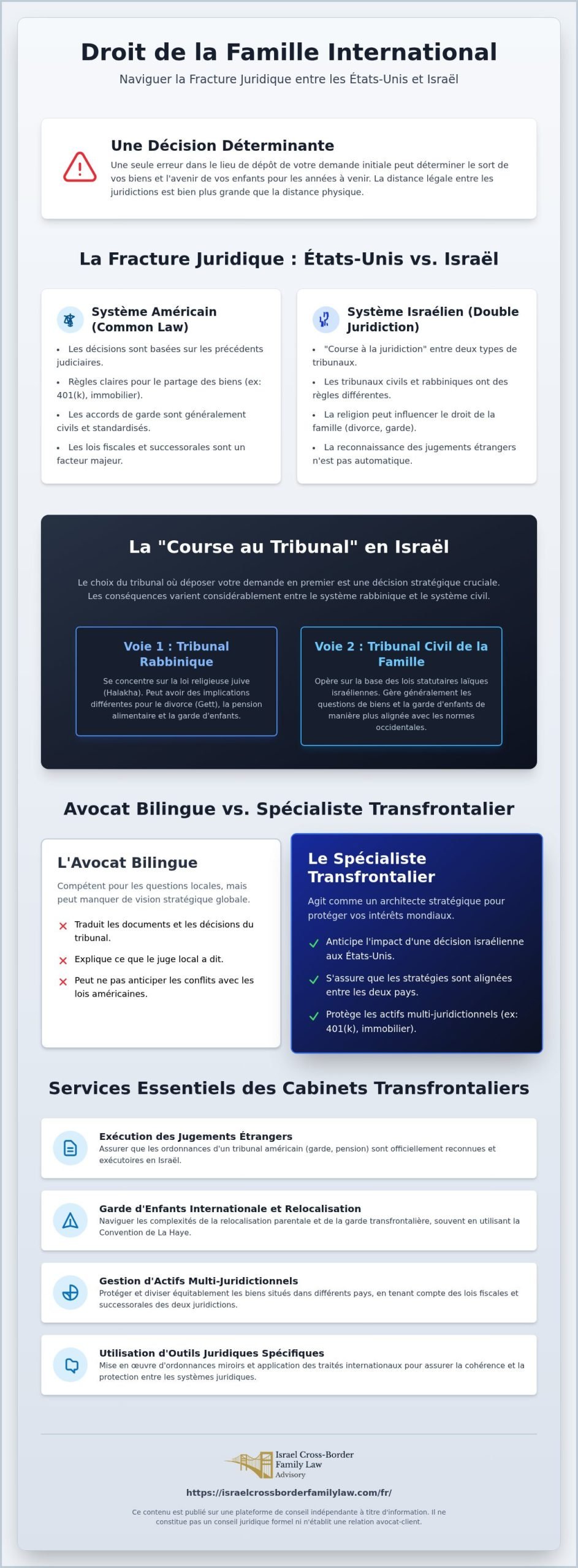 Cabinets d'avocats spécialisés en droit de la famille international en Israël : Naviguer les légalités transfrontalières entre les États-Unis et Israël