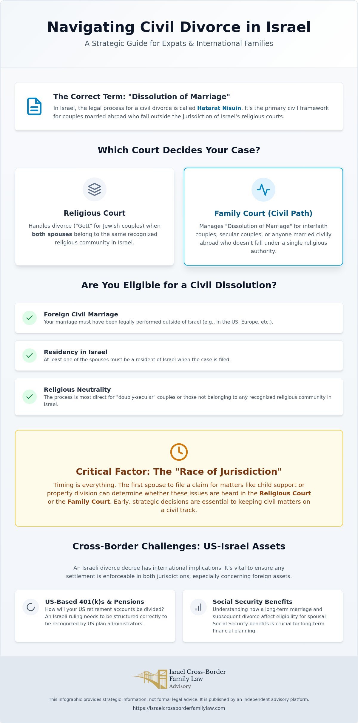Can I Get a Civil Divorce in Israel? A Guide for Expats and International Families