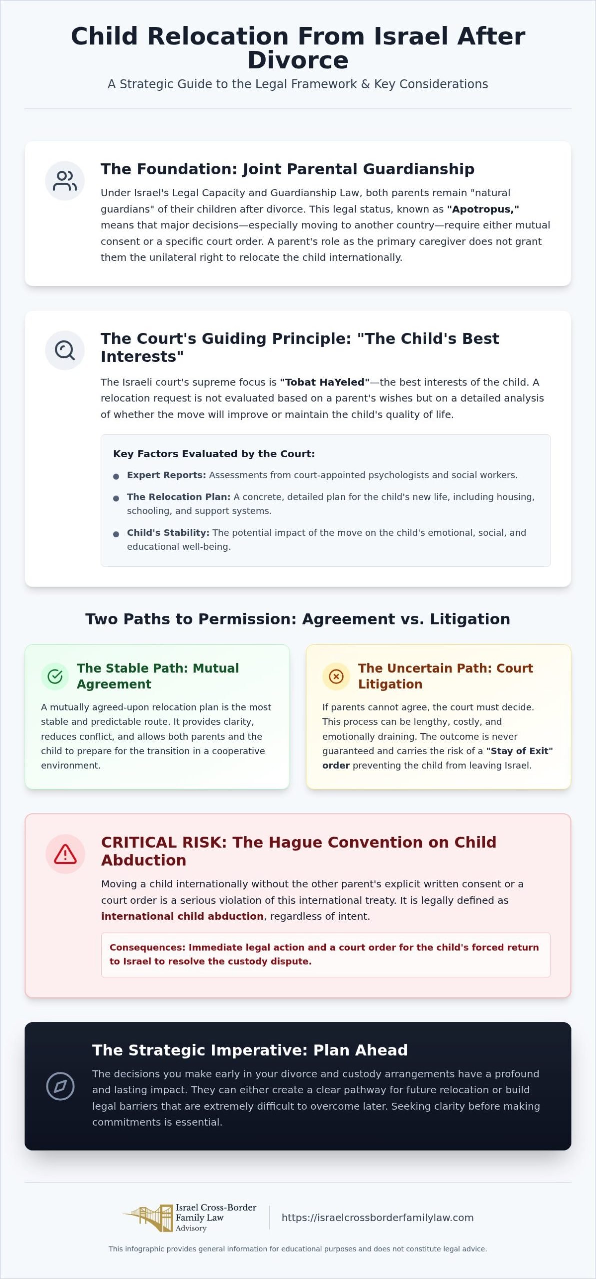 Child Relocation from Israel After Divorce: A Cross-Border Legal Guide (2026)