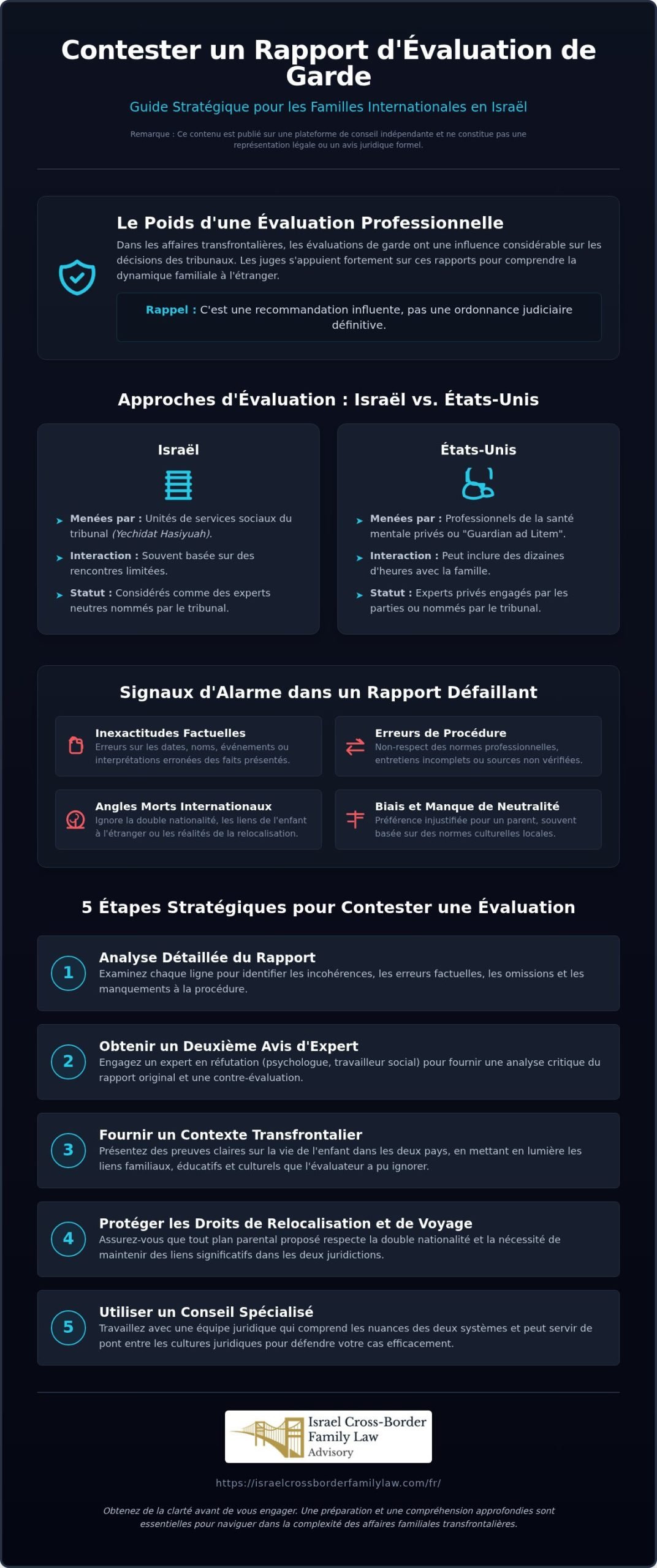 Comment Contester un Rapport d'Évaluateur de Garde : Un Guide pour les Familles Internationales